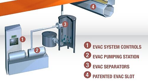 tn-vacuum-technology-evac-system-503x0.jpg